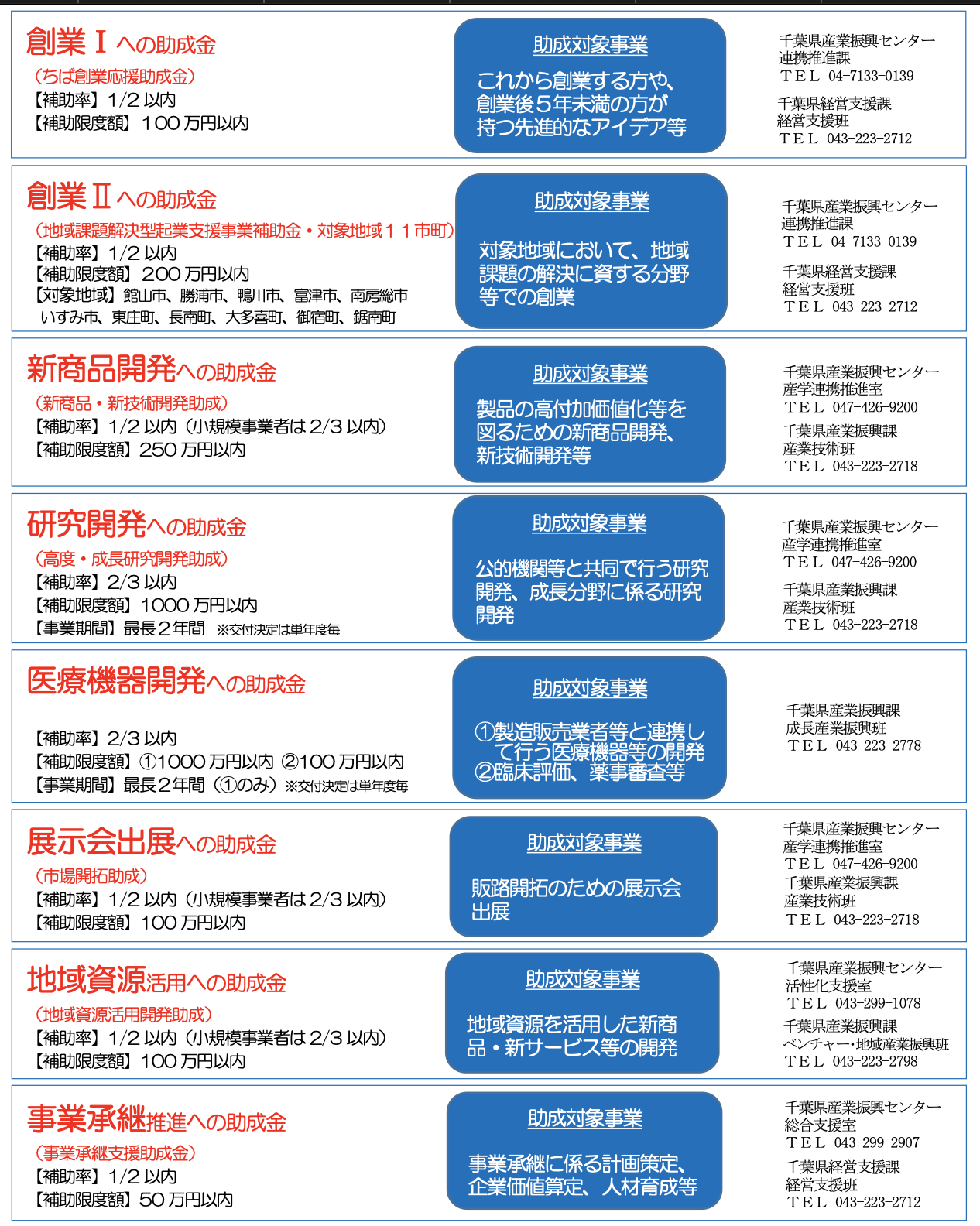 千葉県の補助金事業