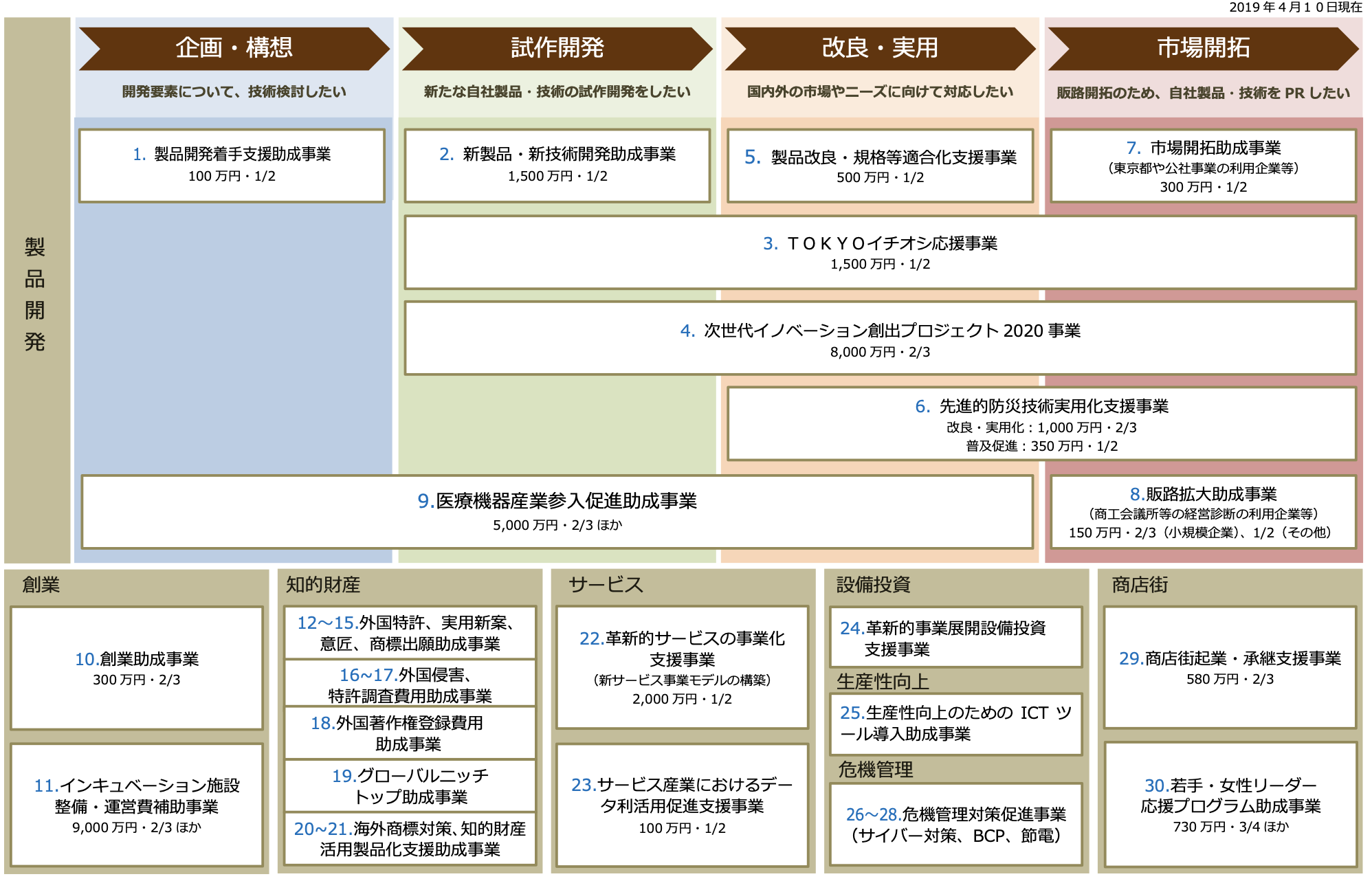 東京都補助金一覧