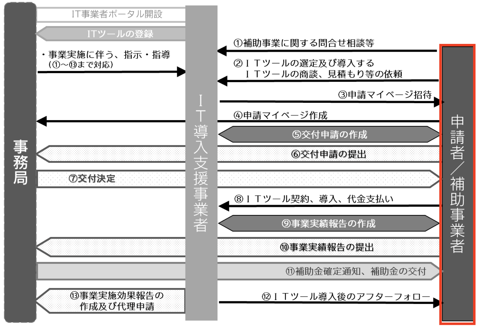 IT導入補助金スキーム図