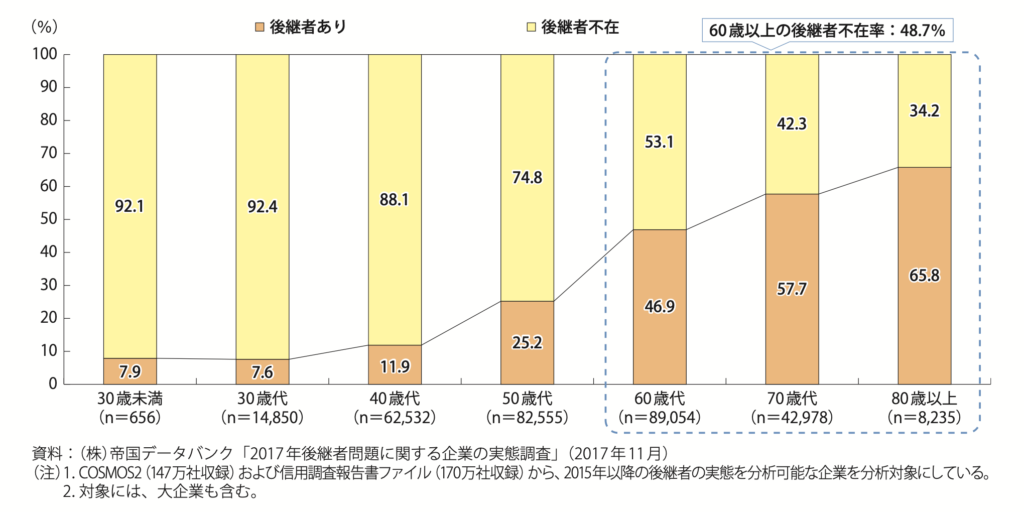 中小企業白書