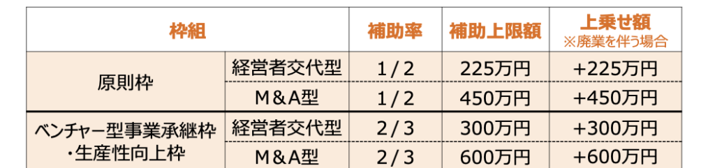 事業承継補助金