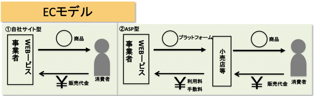 ECモデル