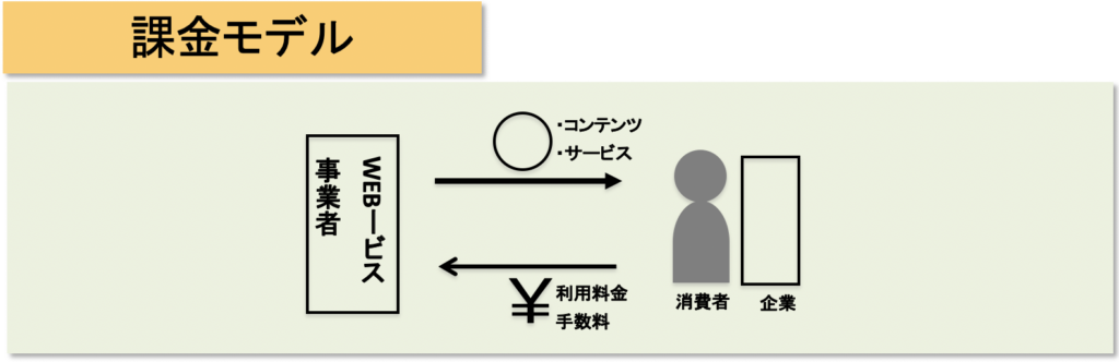 課金モデル