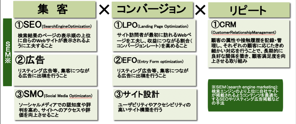 公式とアクション