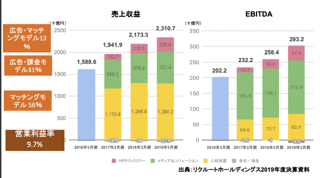 リクルート