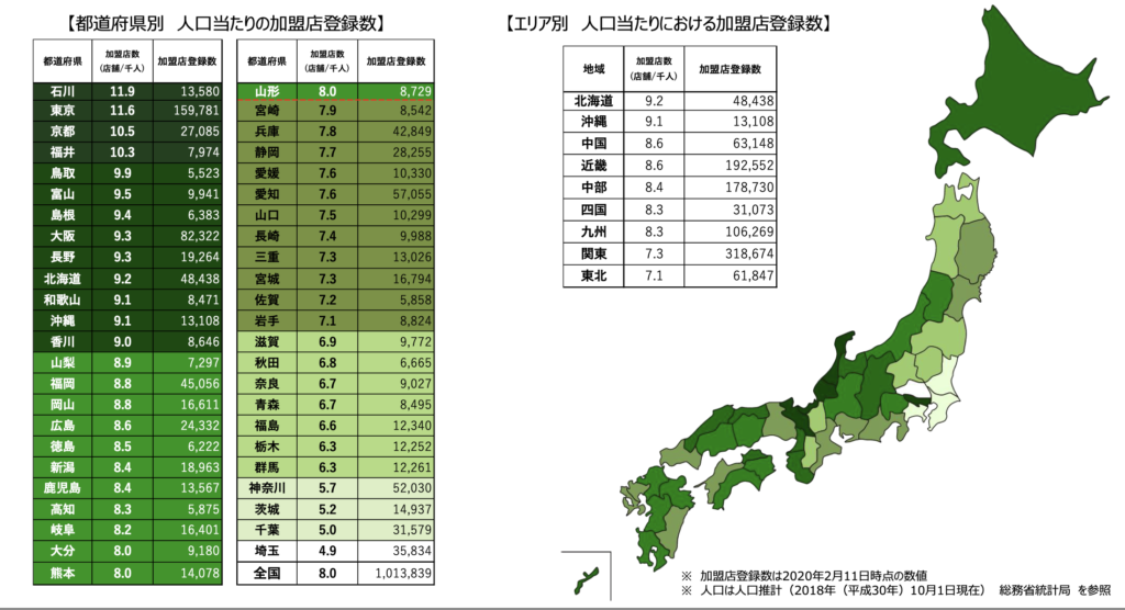 キャッシュレス決済地域別