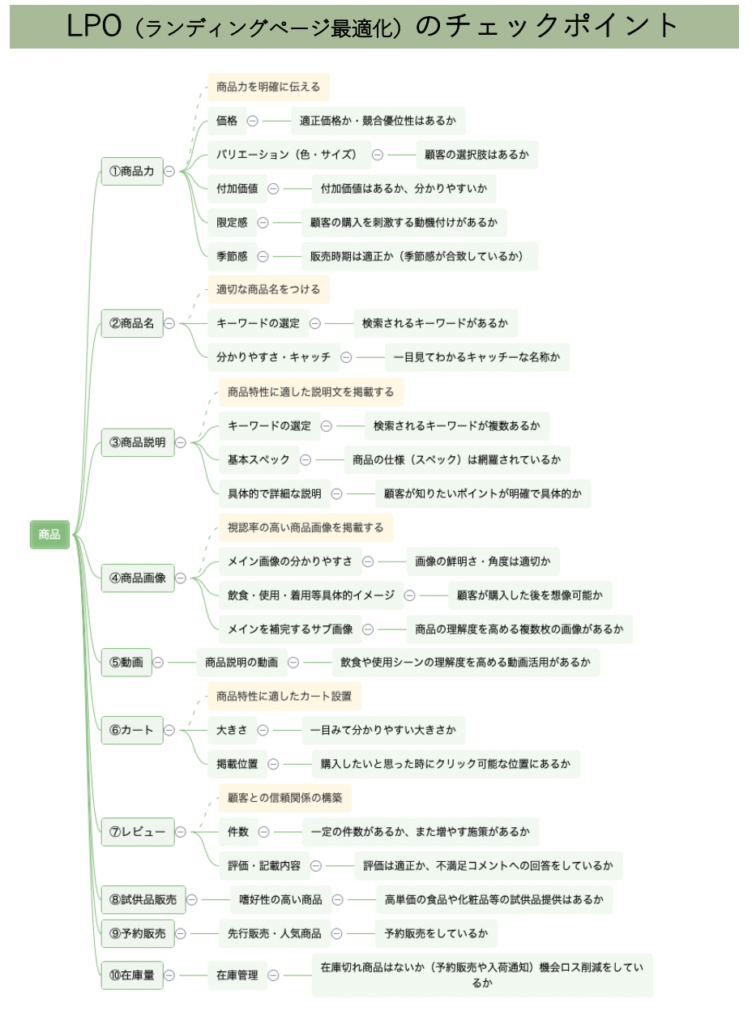 LPOのチェックポイント