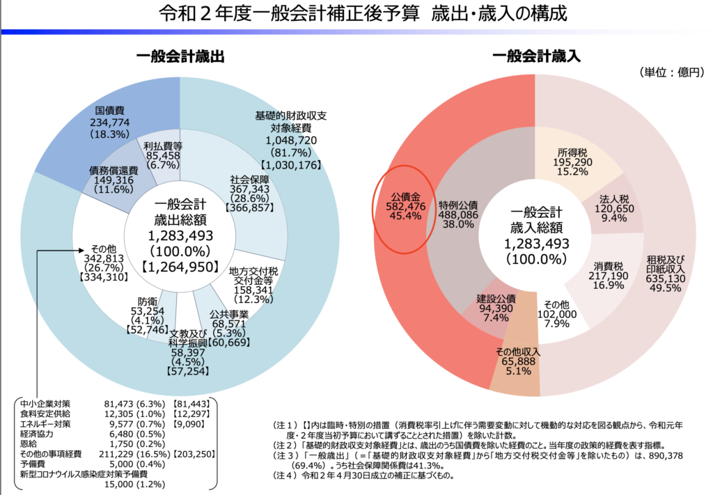 令和2年度補正予算