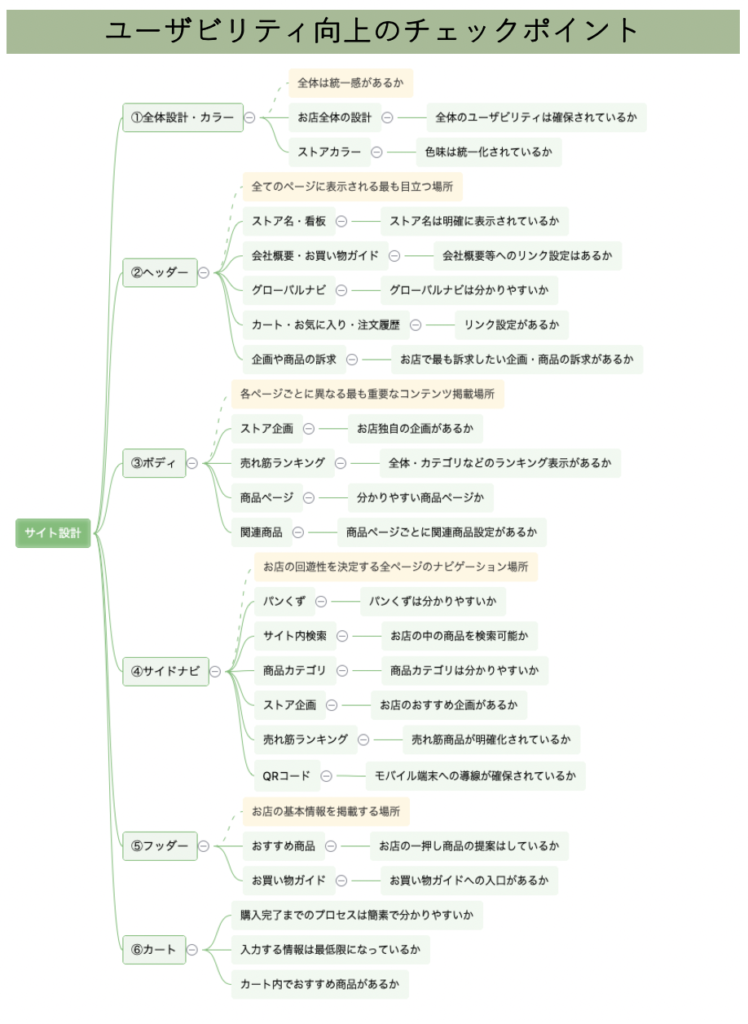 ユーザビリティ向上のポイント