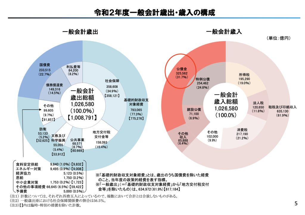 令和2年度当初予算