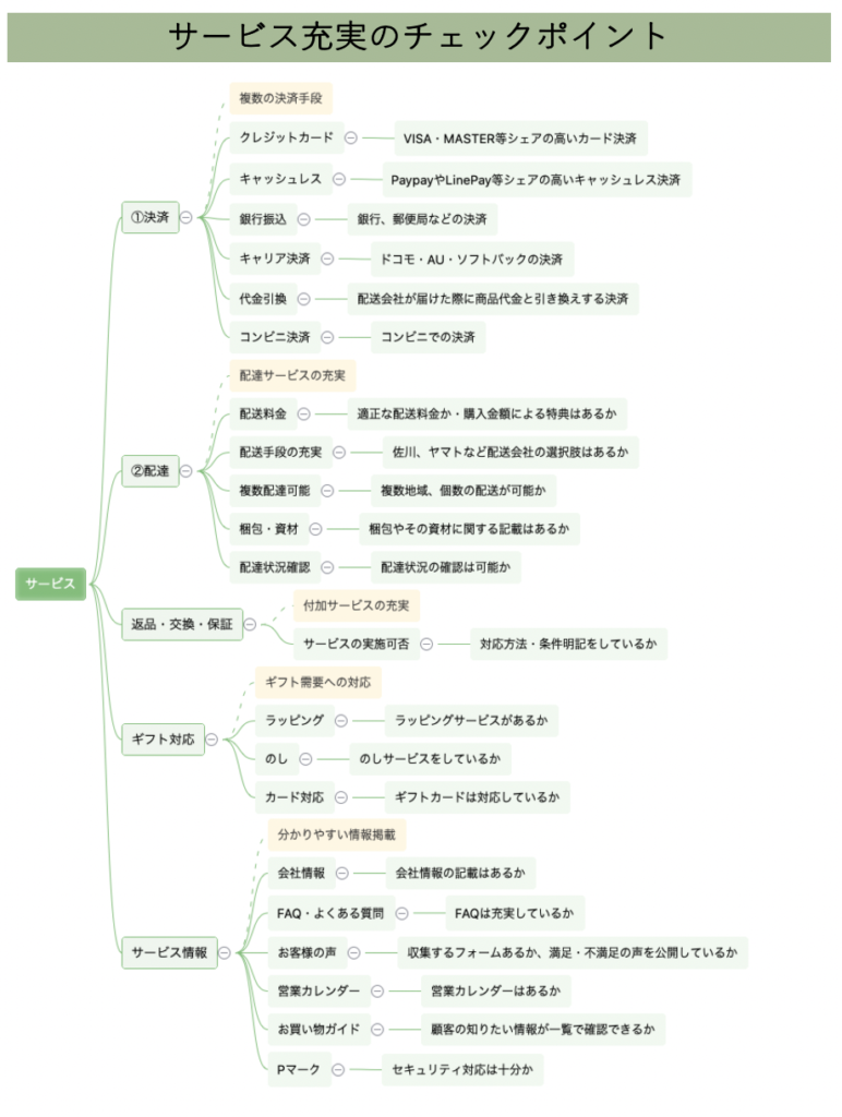 サービス充実のポイント